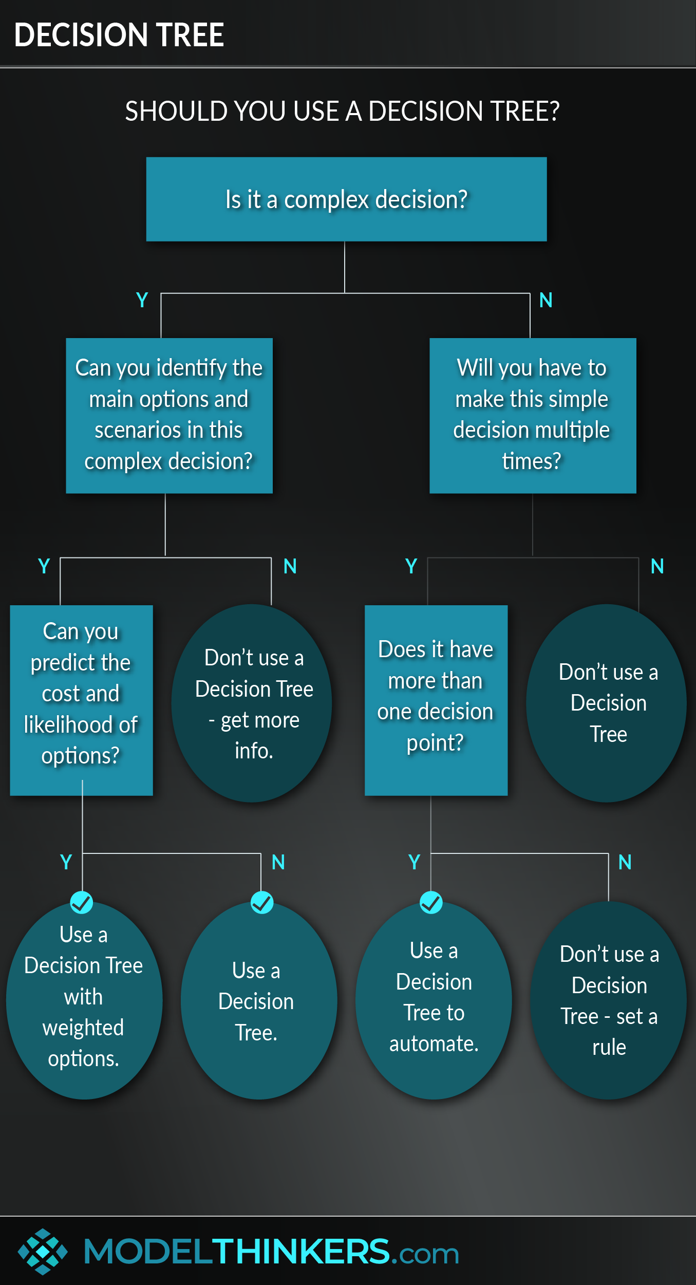 Decision Tree
