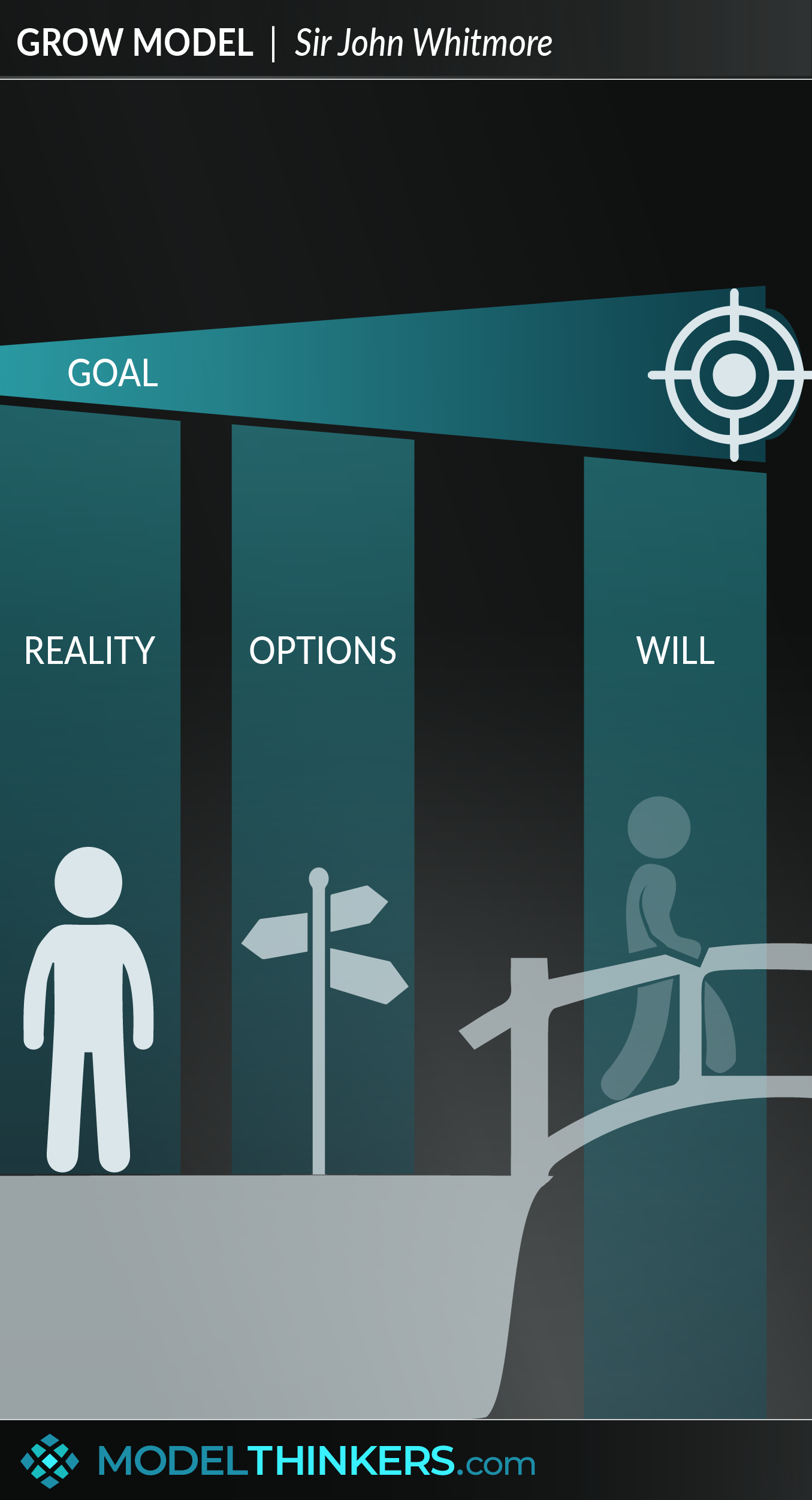 GROW Model