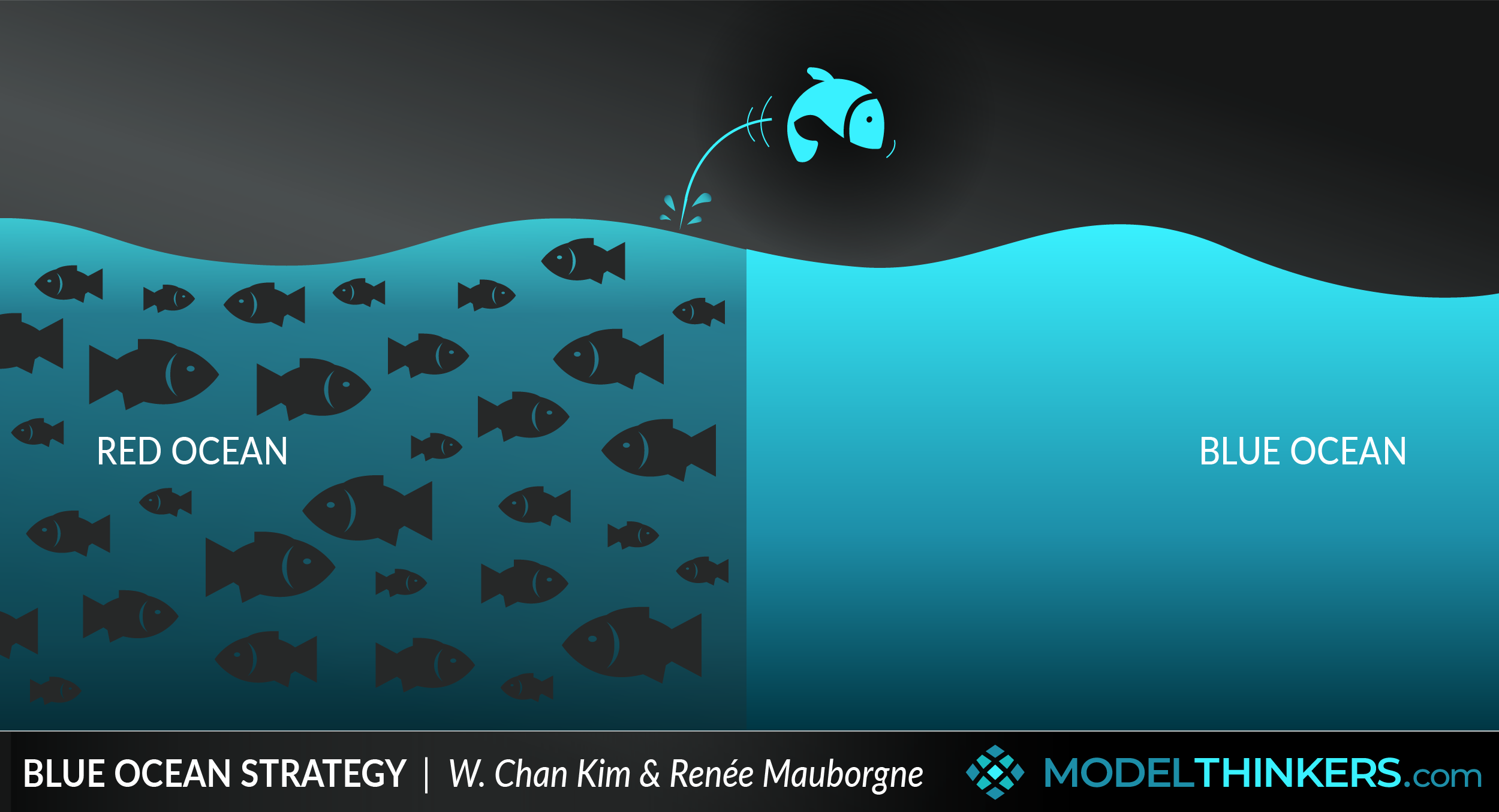 Blue Ocean Strategy
