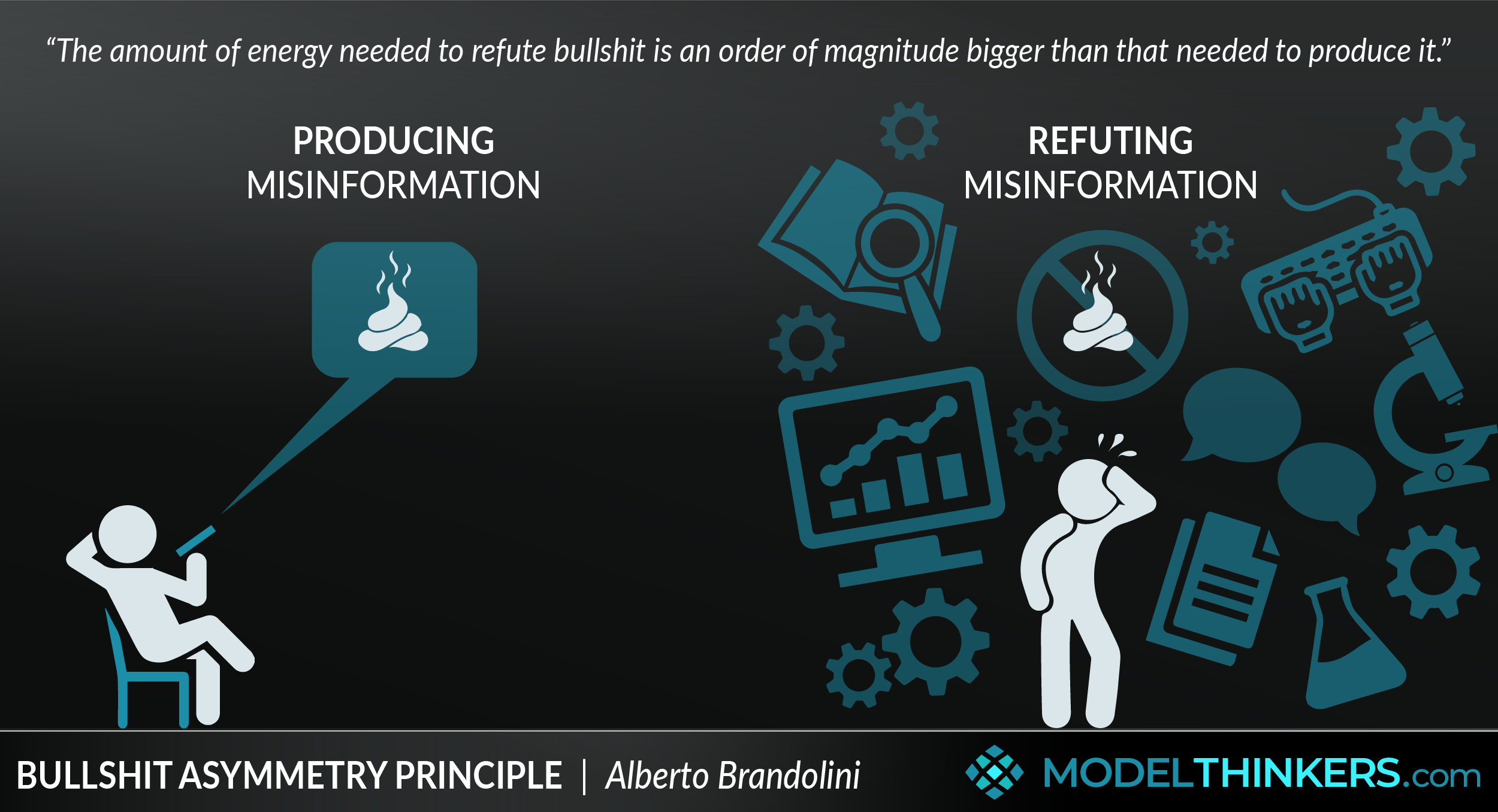 Bullshit Asymmetry Principle