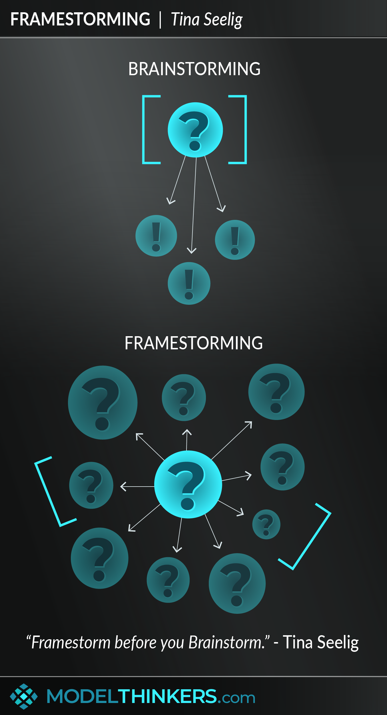 Framestorming