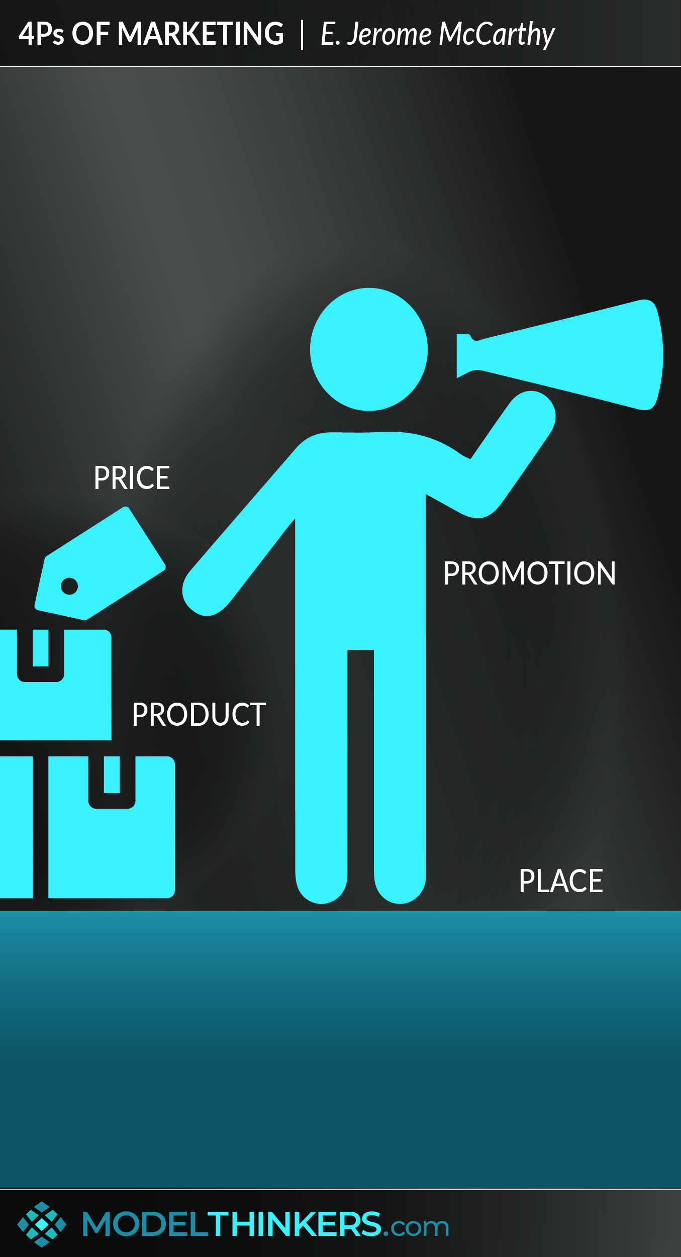 4Ps of Marketing