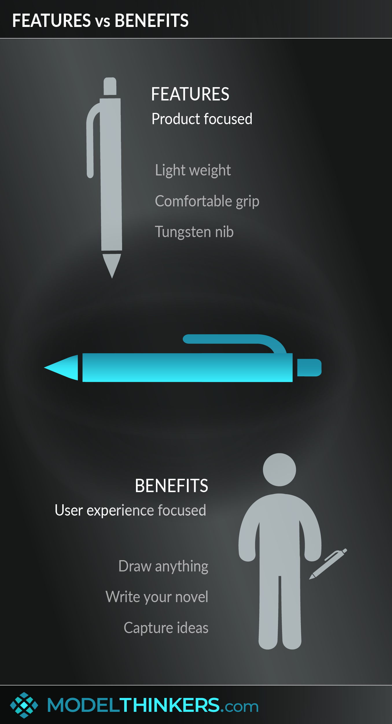Features vs Benefits