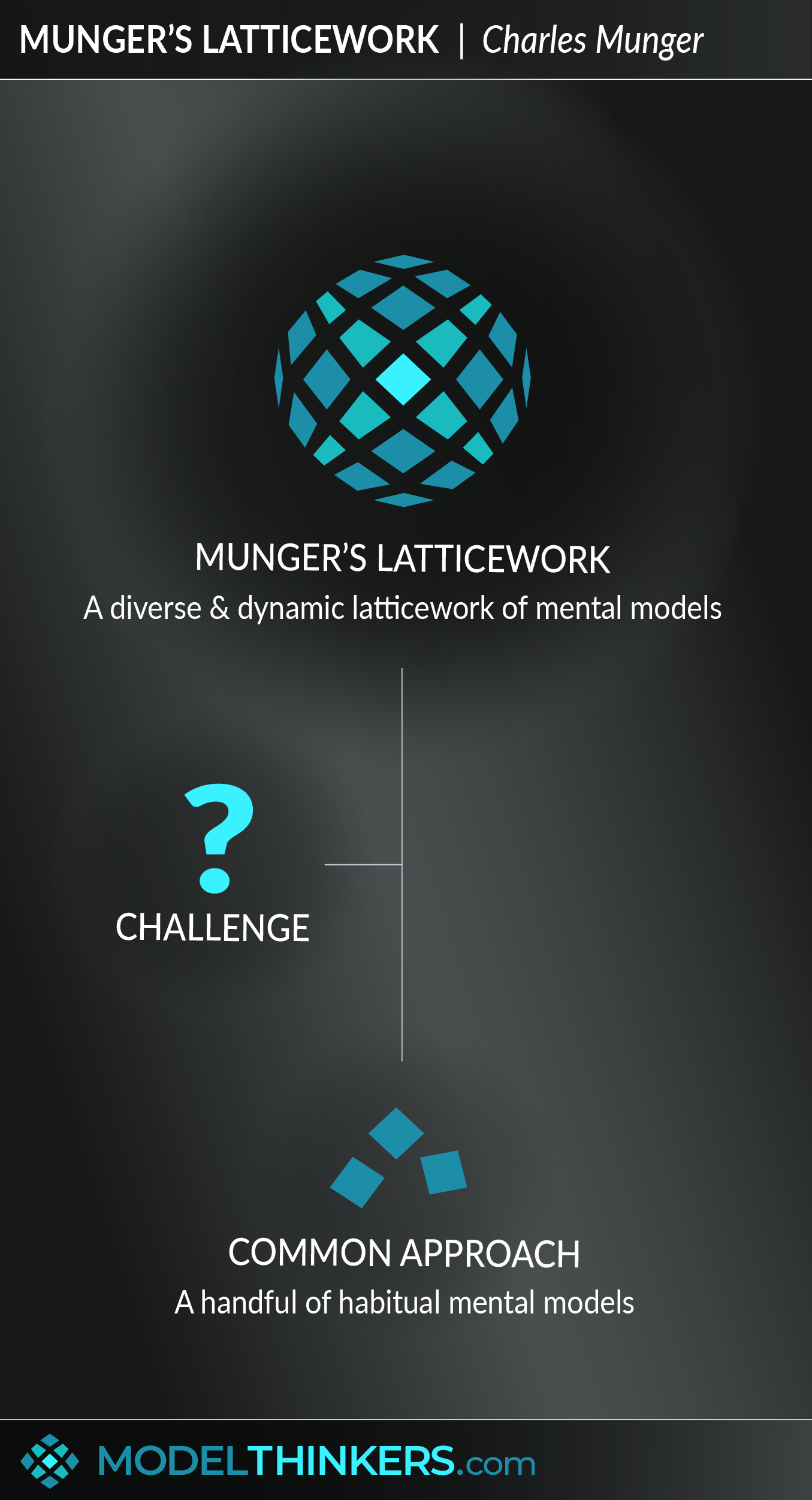 Munger's Latticework