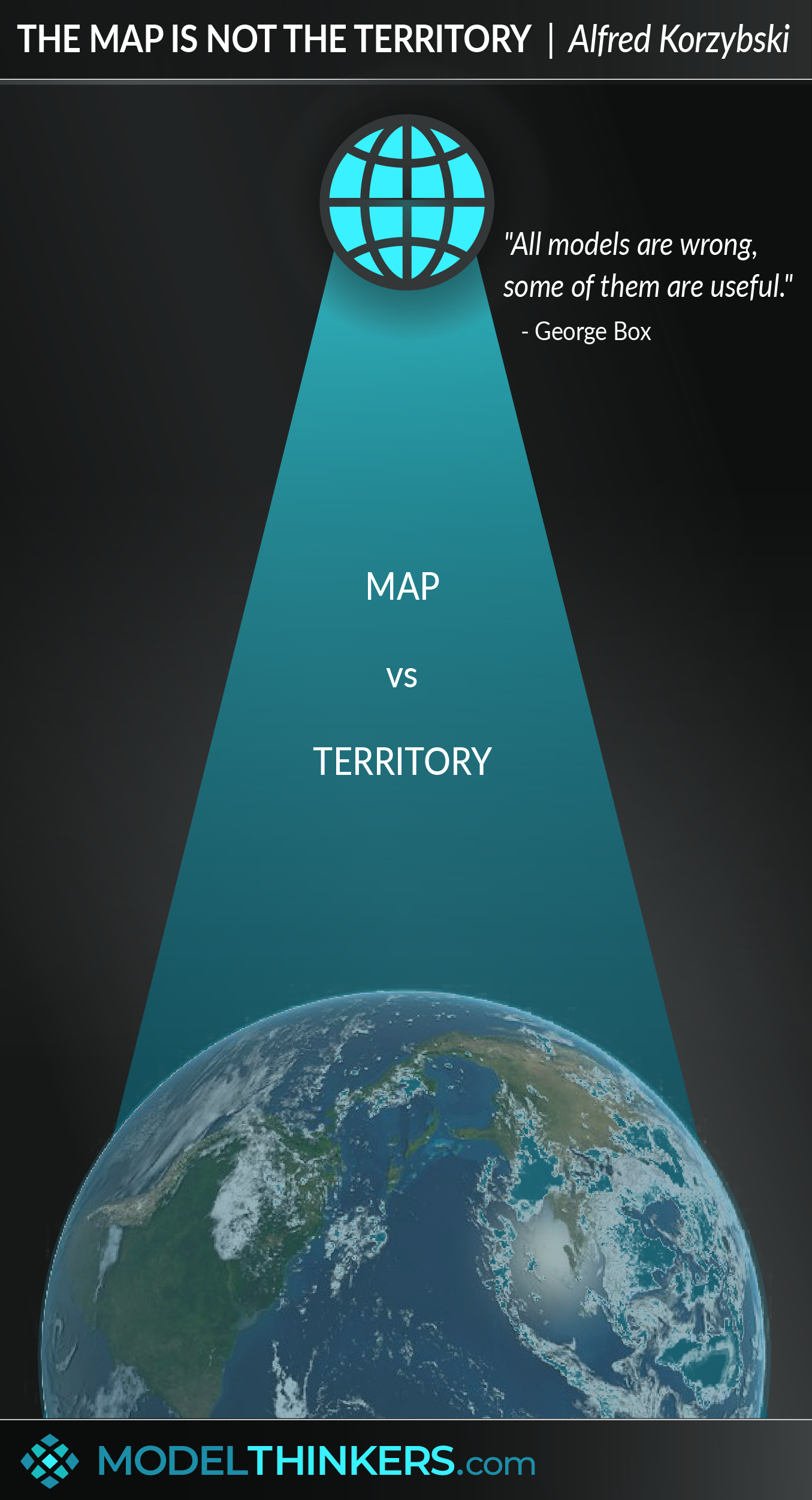 Map vs Territory