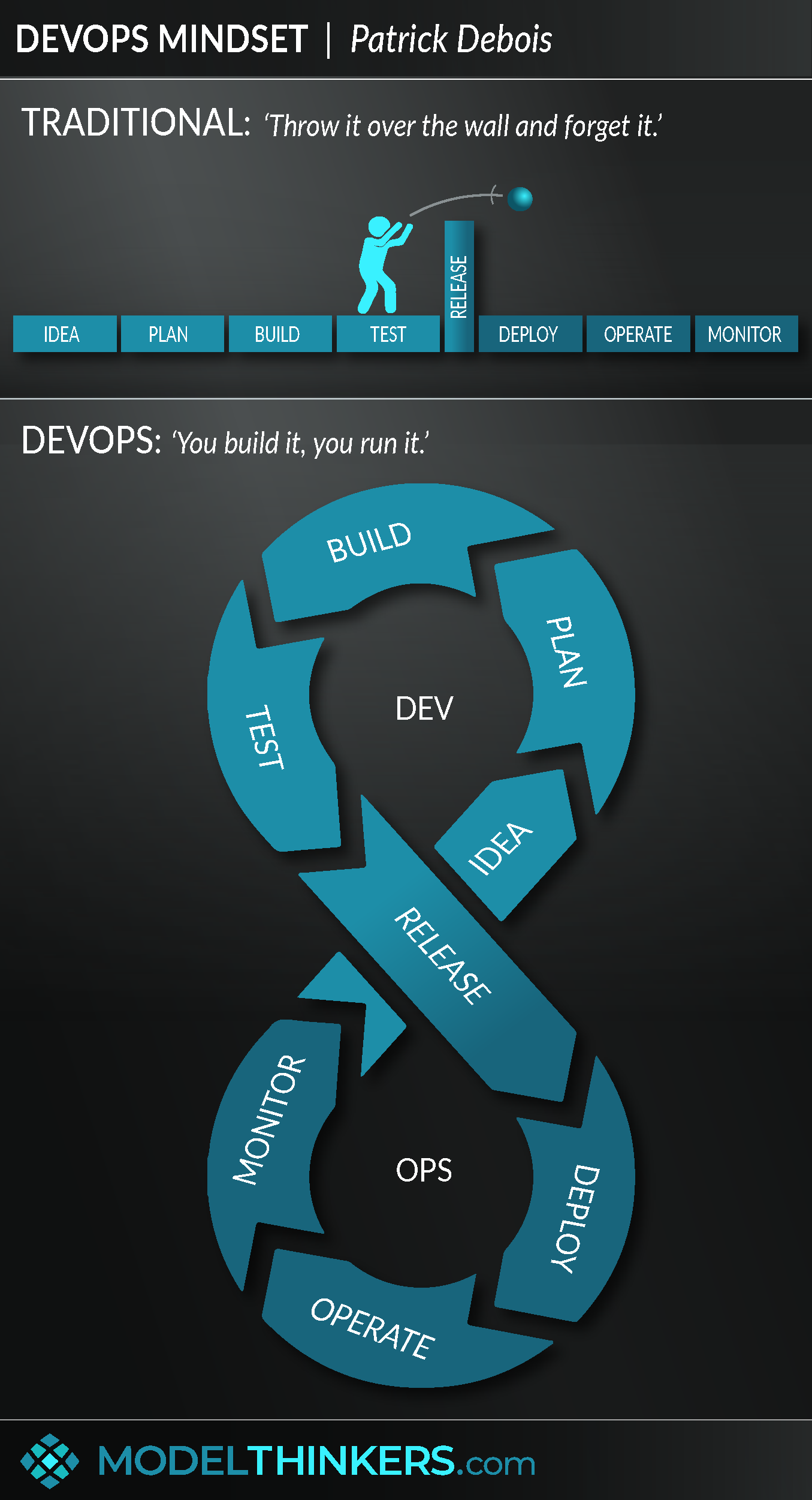 DevOps Mindset