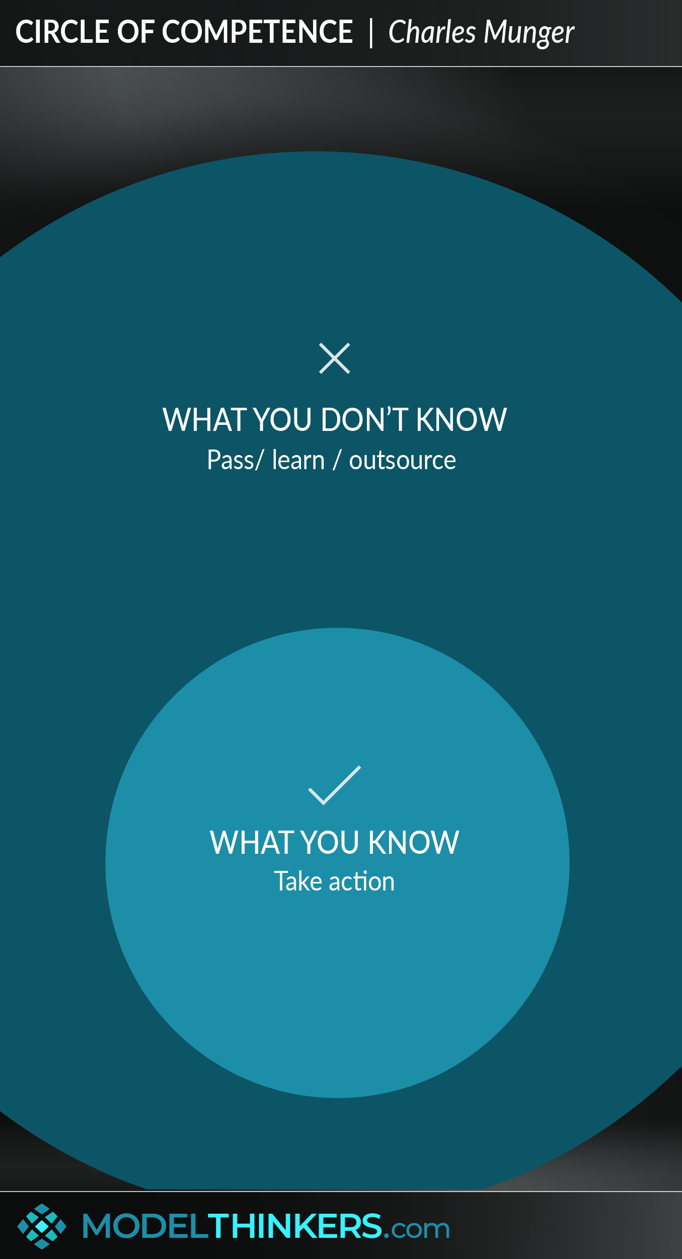 Circle of Competence
