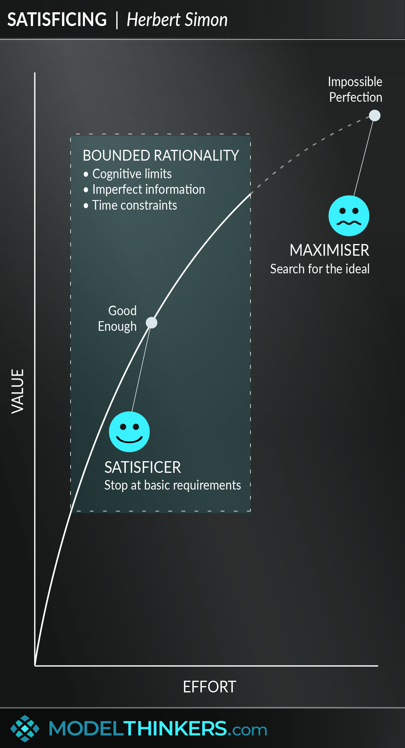 Satisficing