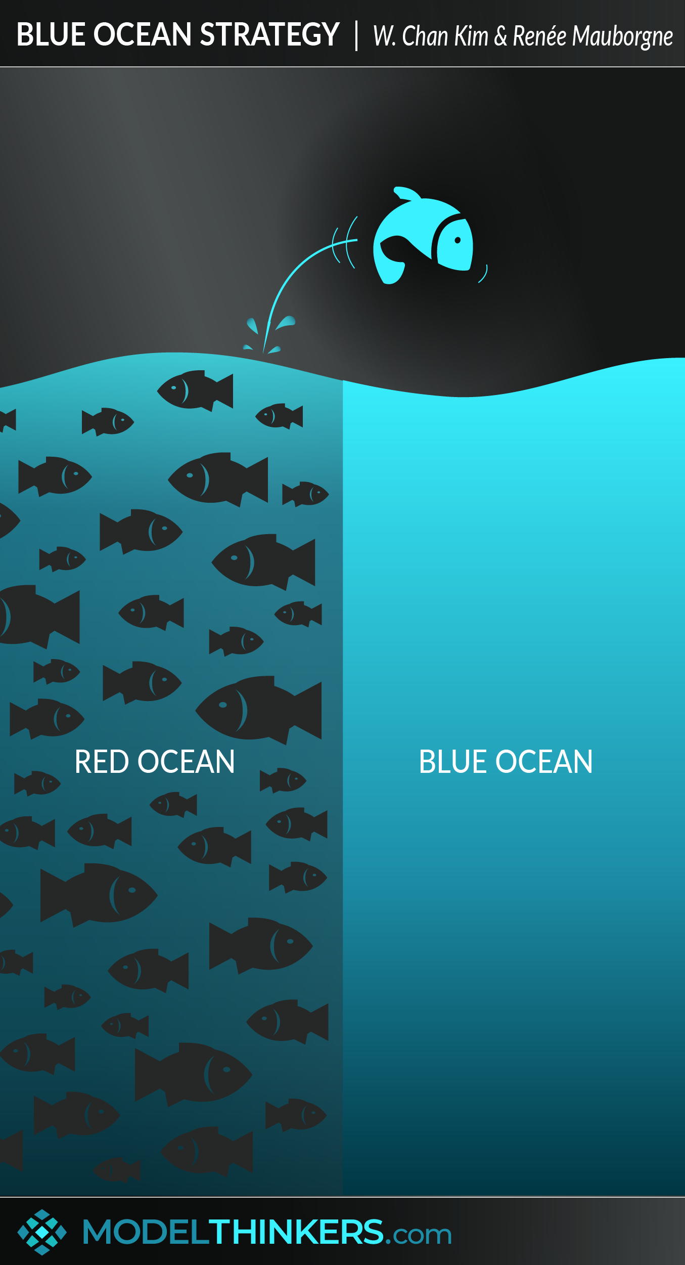Blue Ocean Strategy