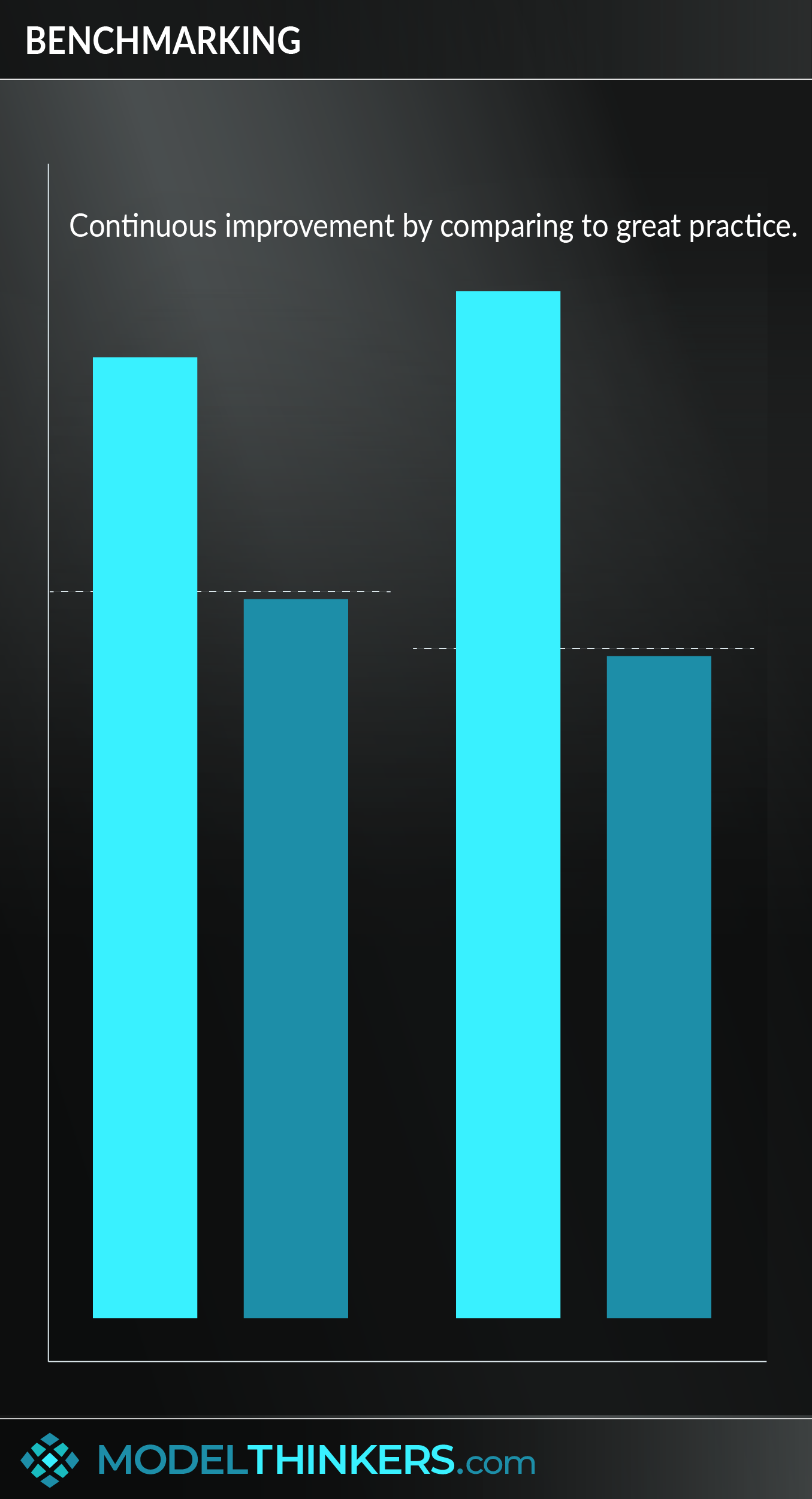 Benchmarking