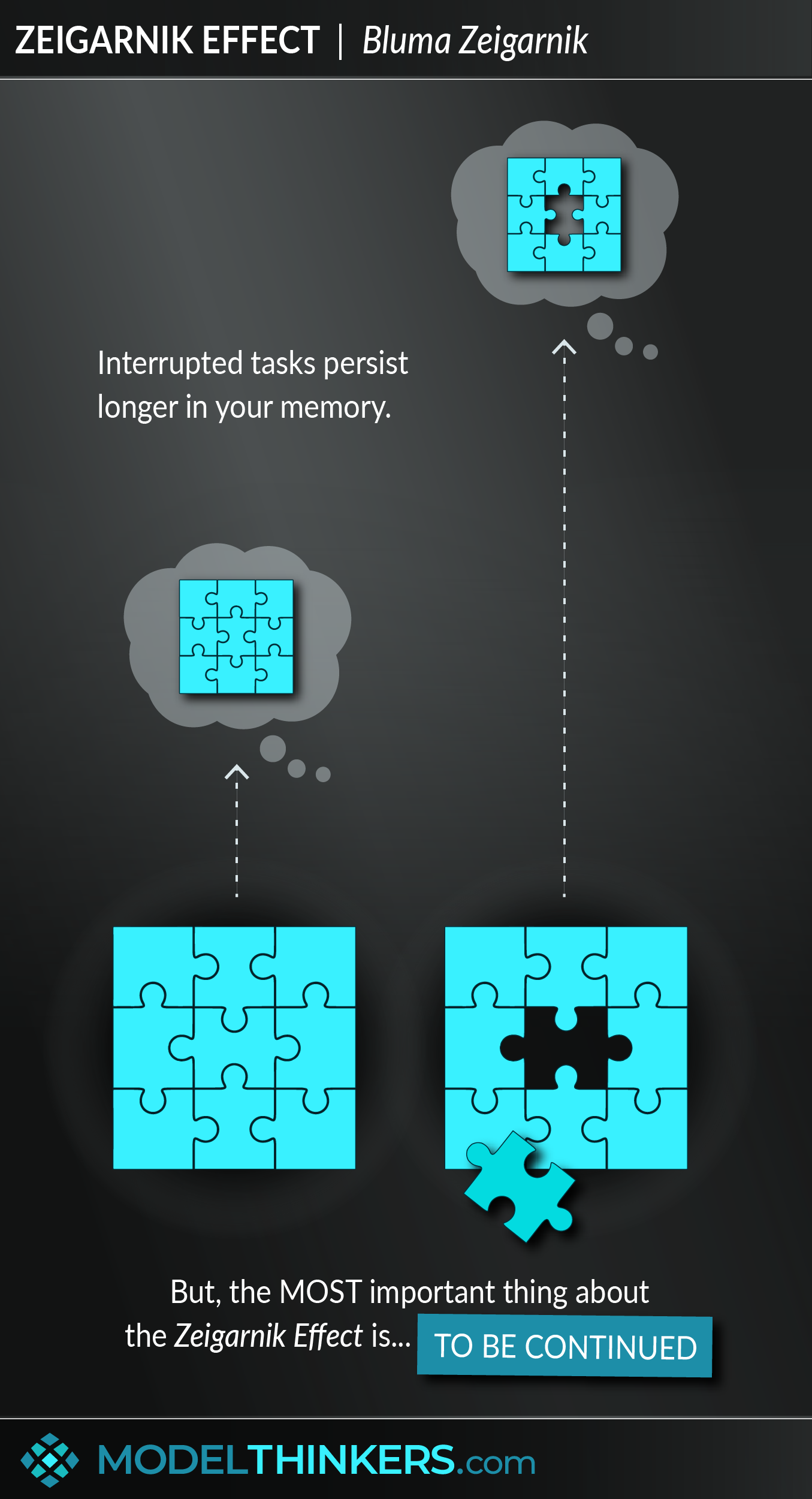 Zeigarnik Effect