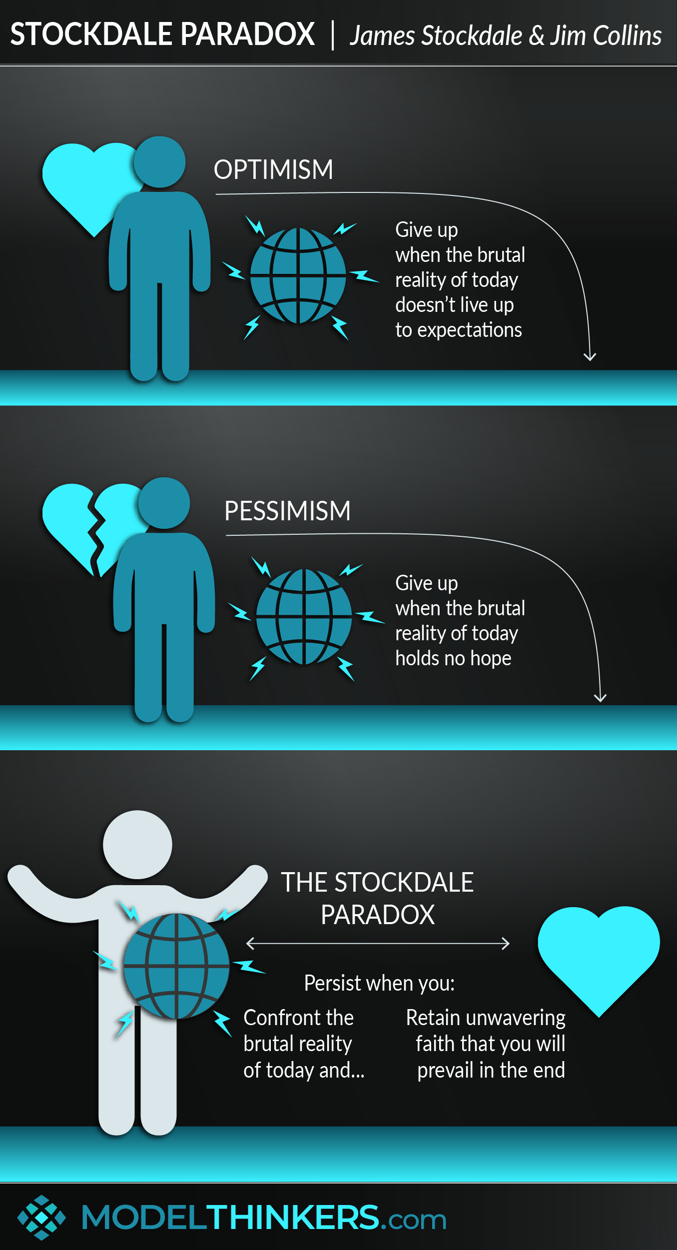 Stockdale Paradox