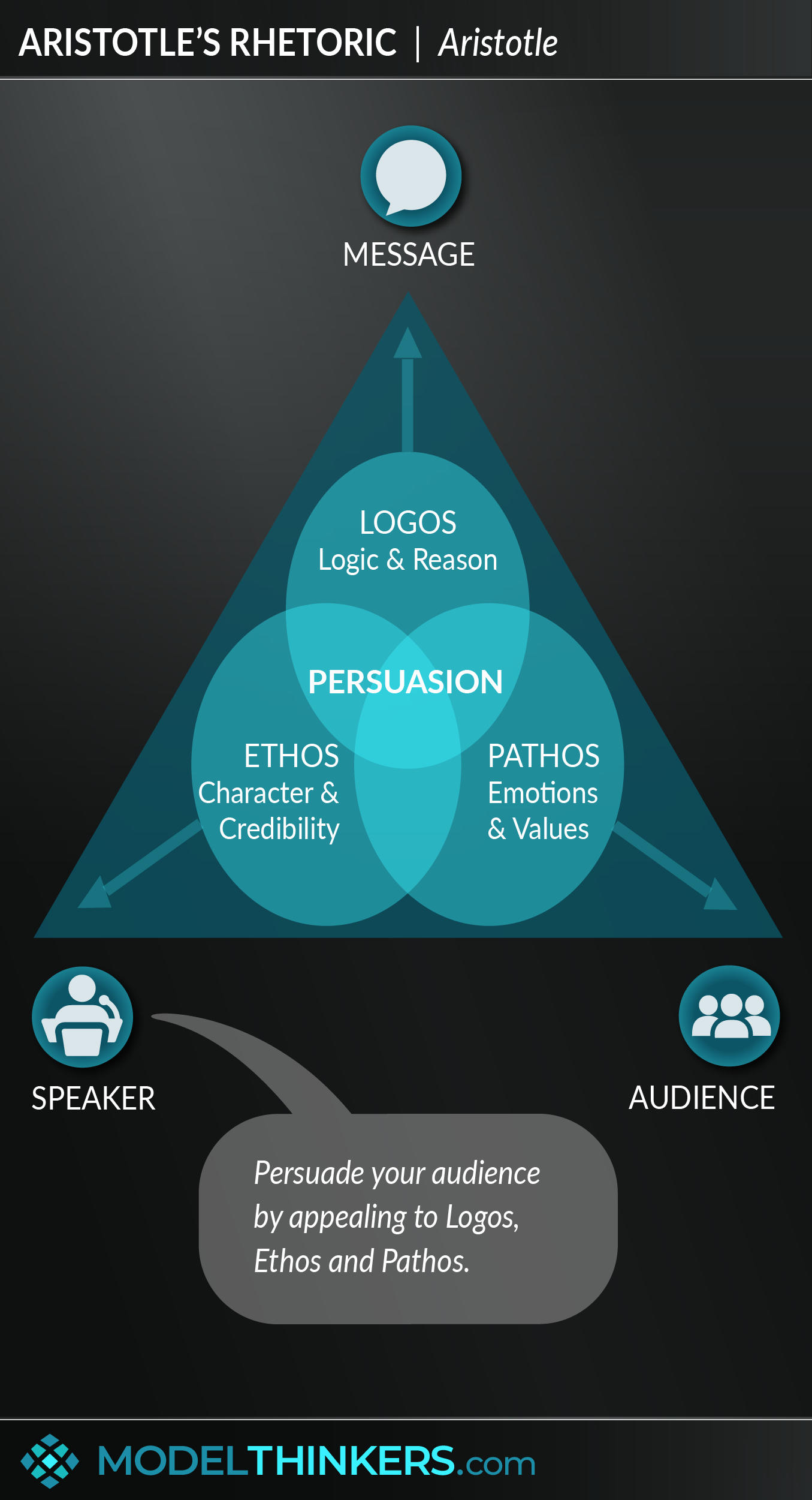 Aristotle's Rhetoric