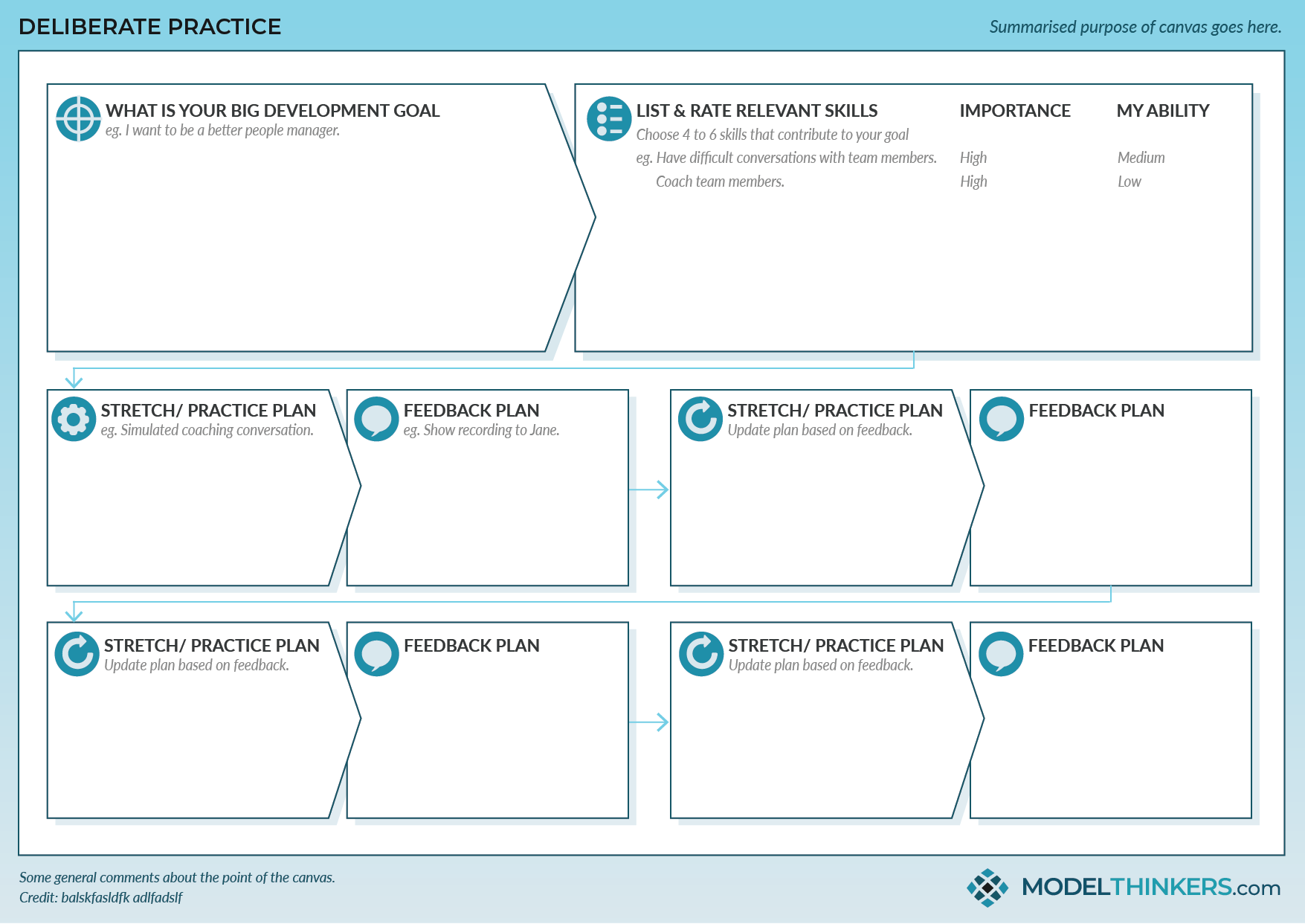Deliberate Practice Worksheet