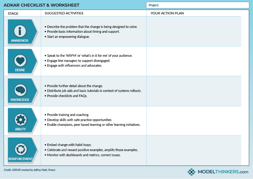 ADKAR Checklist & Worksheet