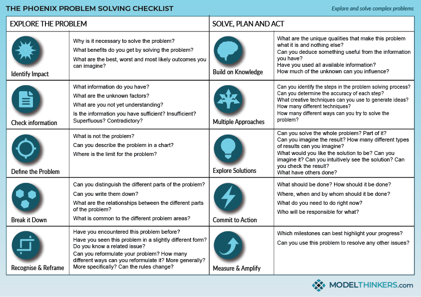 The Phoenix Checklist Canvas