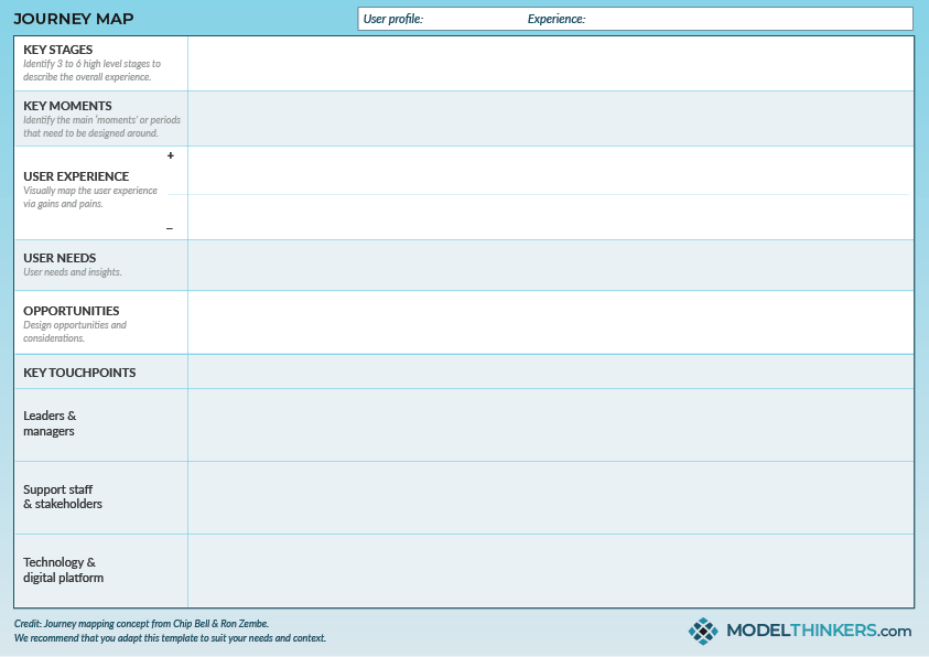 Journey Map Template