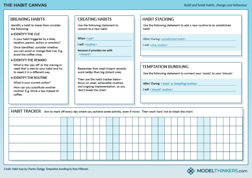 The Habit Canvas