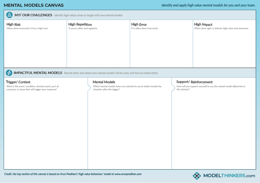 Mental Model Canvas