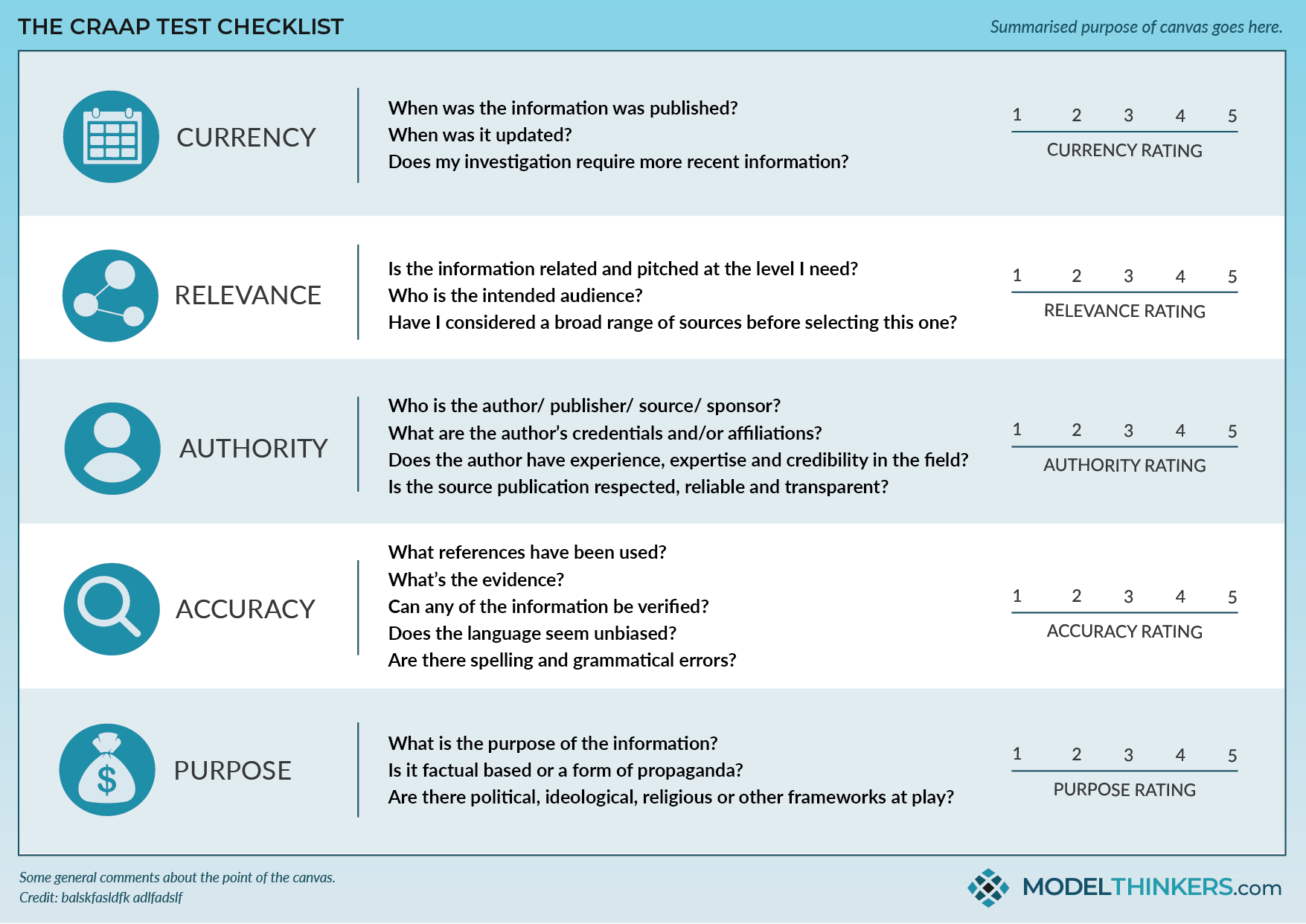 The CRAAP Test Checklist